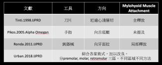 Lingual Release Literature Chart