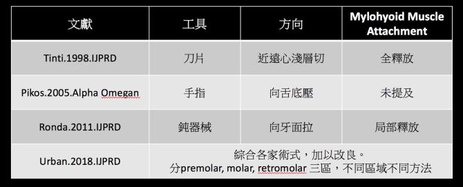 Lingual Release Literature Chart